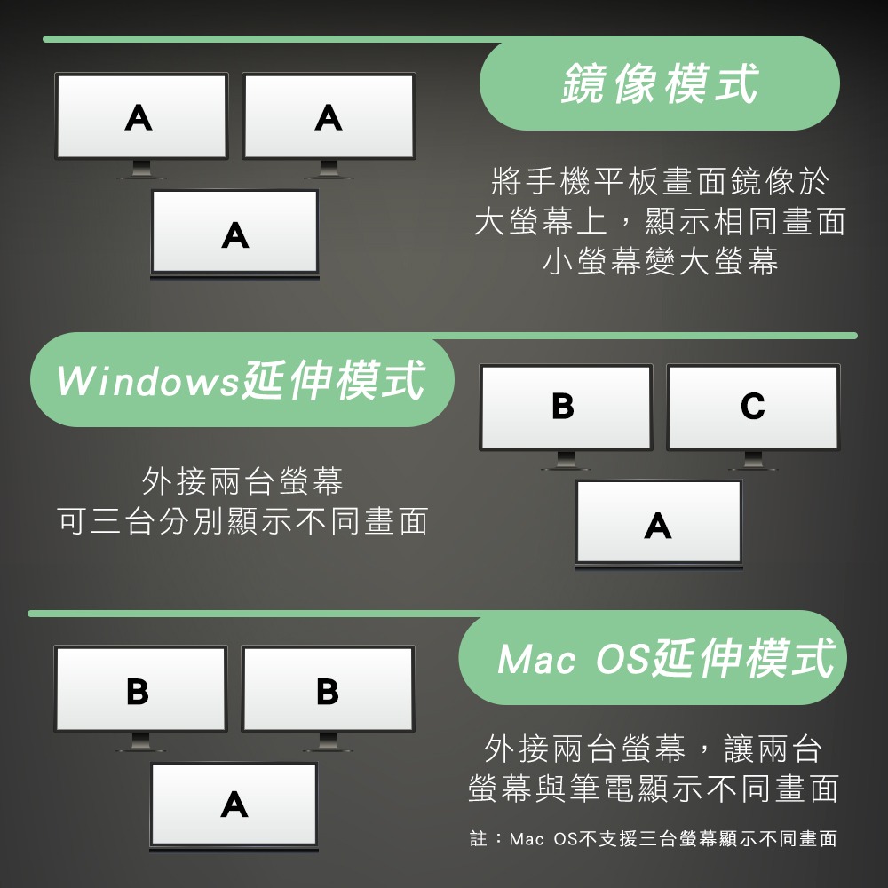 C轉2口HDMI 同屏線 畫面延伸 同時顯示2個畫面 同時顯示2個不同畫面 看盤 股票 美股 台股 港股 獨-細節圖4