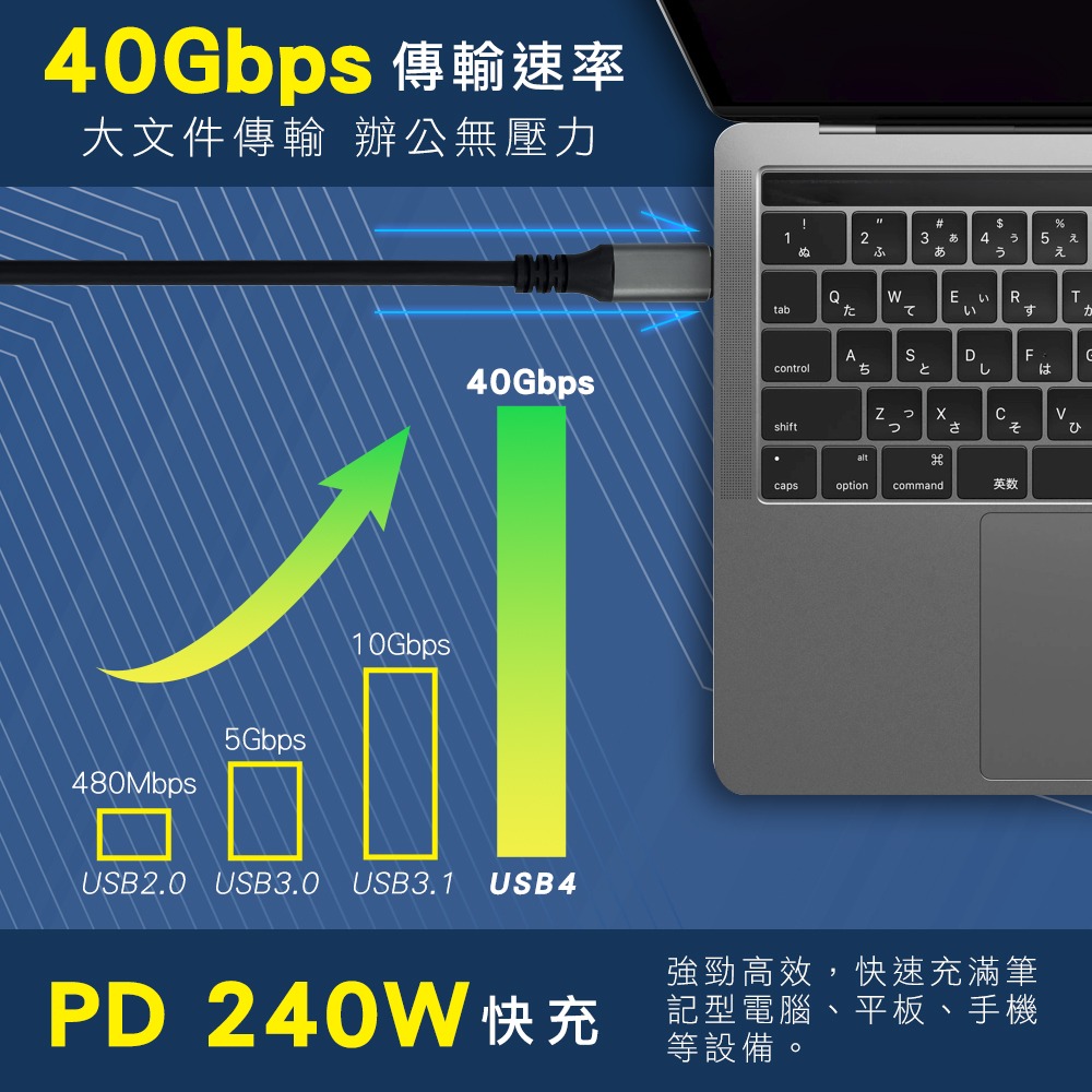 USB4 40G 8K影音線 240W快速充電線 1米傳輸線 鋁殼 硬碟 外接盒 固態硬碟 M.2 NVME-細節圖3