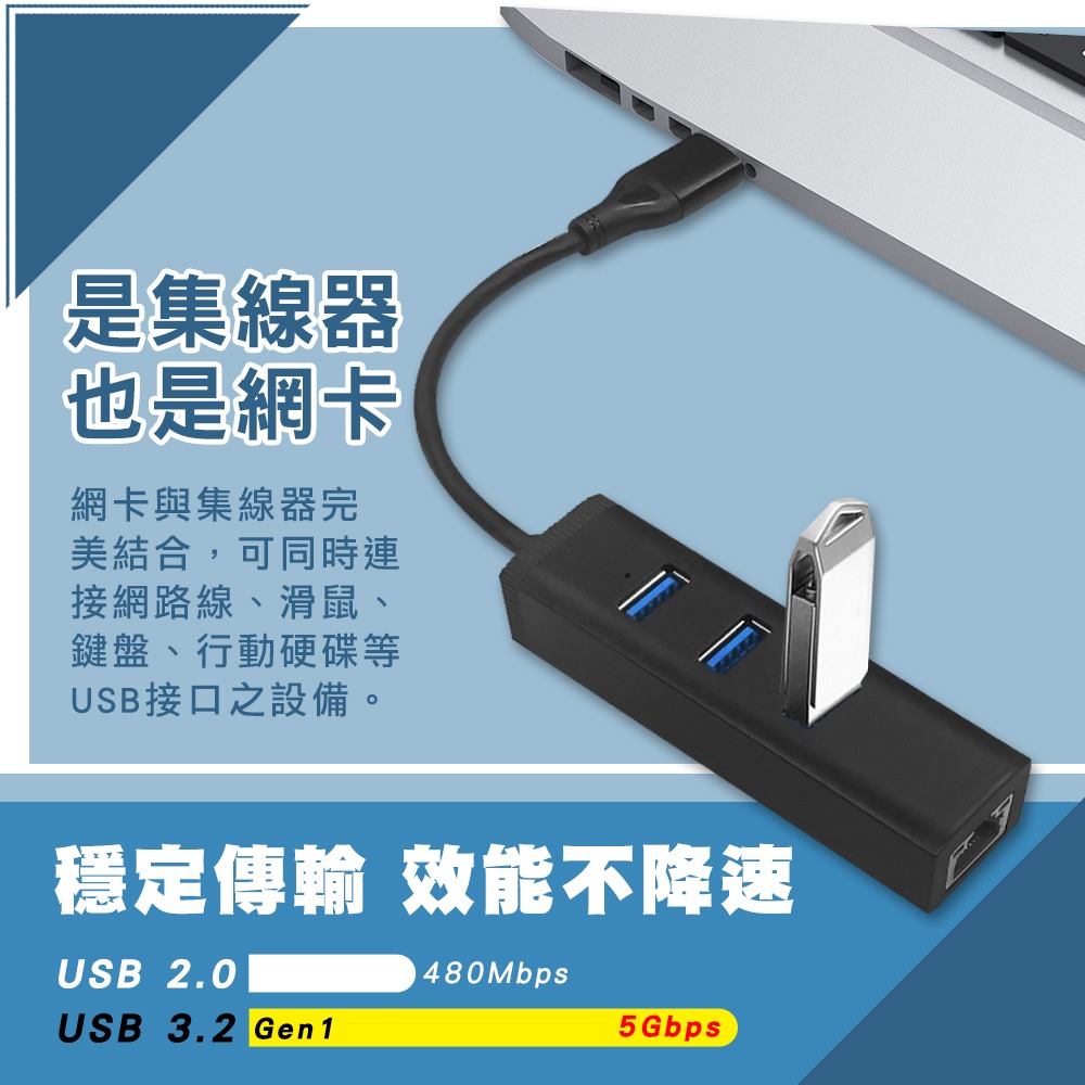 CX USB3.2 1G網路 3種款式 USB 擴充 台灣晶片 USB 3.0 網路卡 集線器5G速度 獨-細節圖6