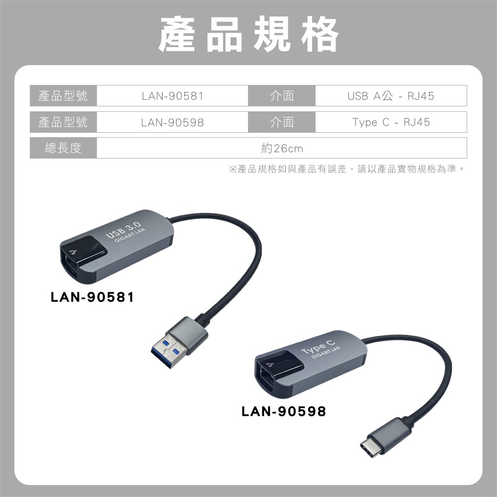 CX Type C 1Gbps高速外接網卡 台灣晶片 即插即用 USB 3.2 USB3.1網路卡 USB 網路卡-細節圖10