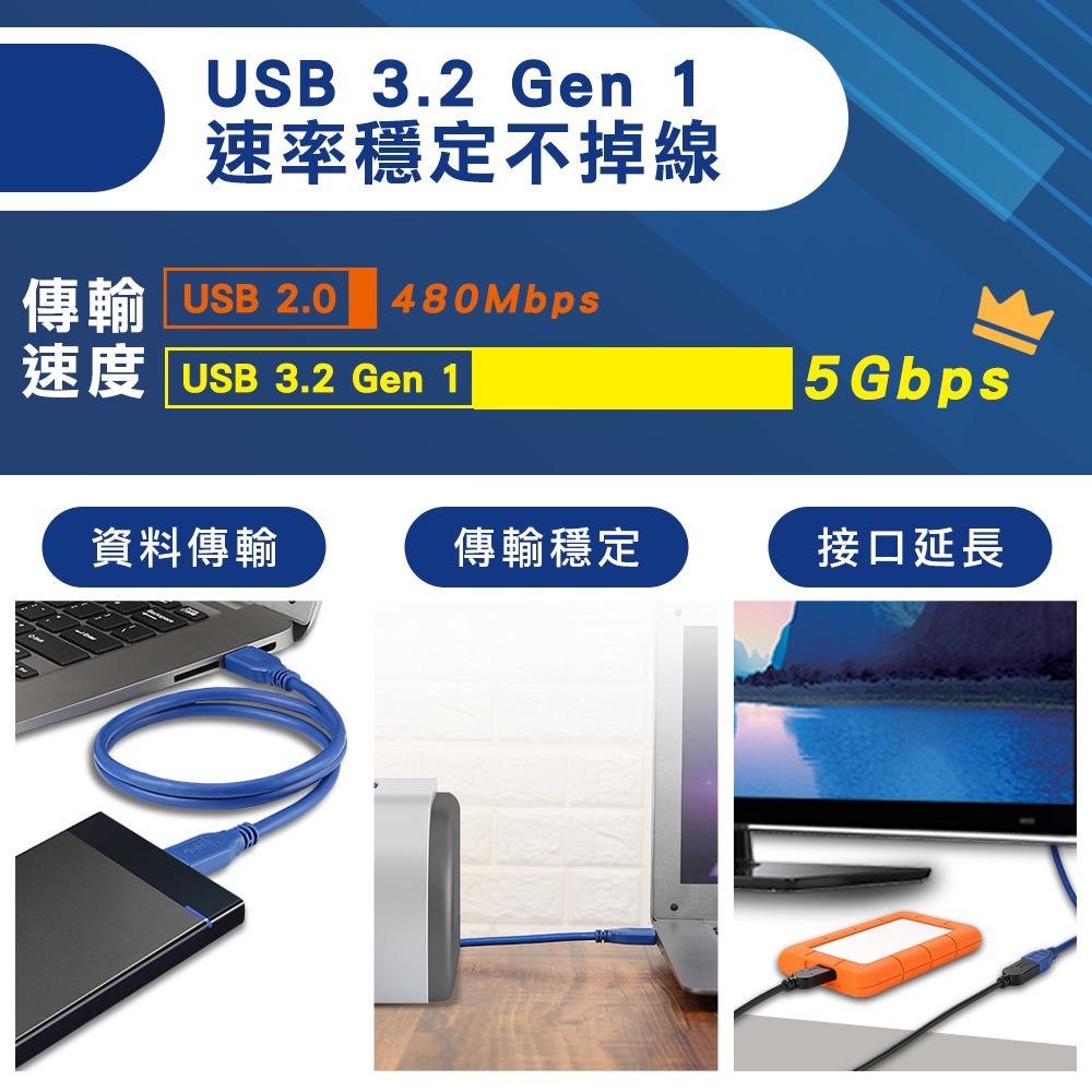 電源加粗 抗干擾強化USB 3.2 A公轉Type C 0.5米1米1.8米3米 USB3.2 USB3.0-細節圖5