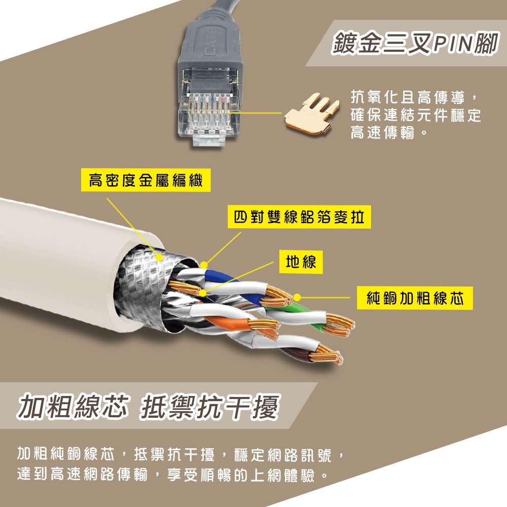 CAT8 超屏蔽高速 網路線 電競線 光纖寬頻機房 伺服器 挖礦 CAT7 CAT6 ADSL VDSL cat.8-細節圖3