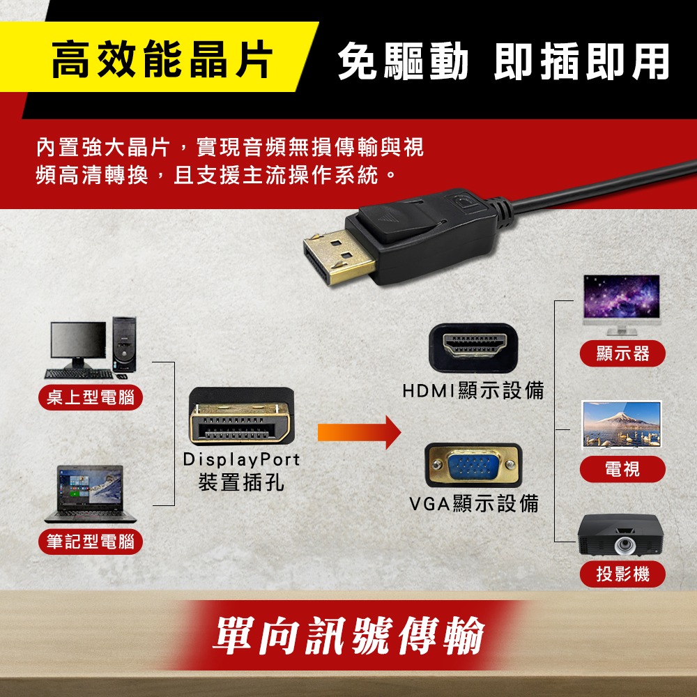 CX DP轉VGA轉接線 台灣晶片 瑞昱晶片 1080P dp線轉VGA displayport vga線 dp 線-細節圖3