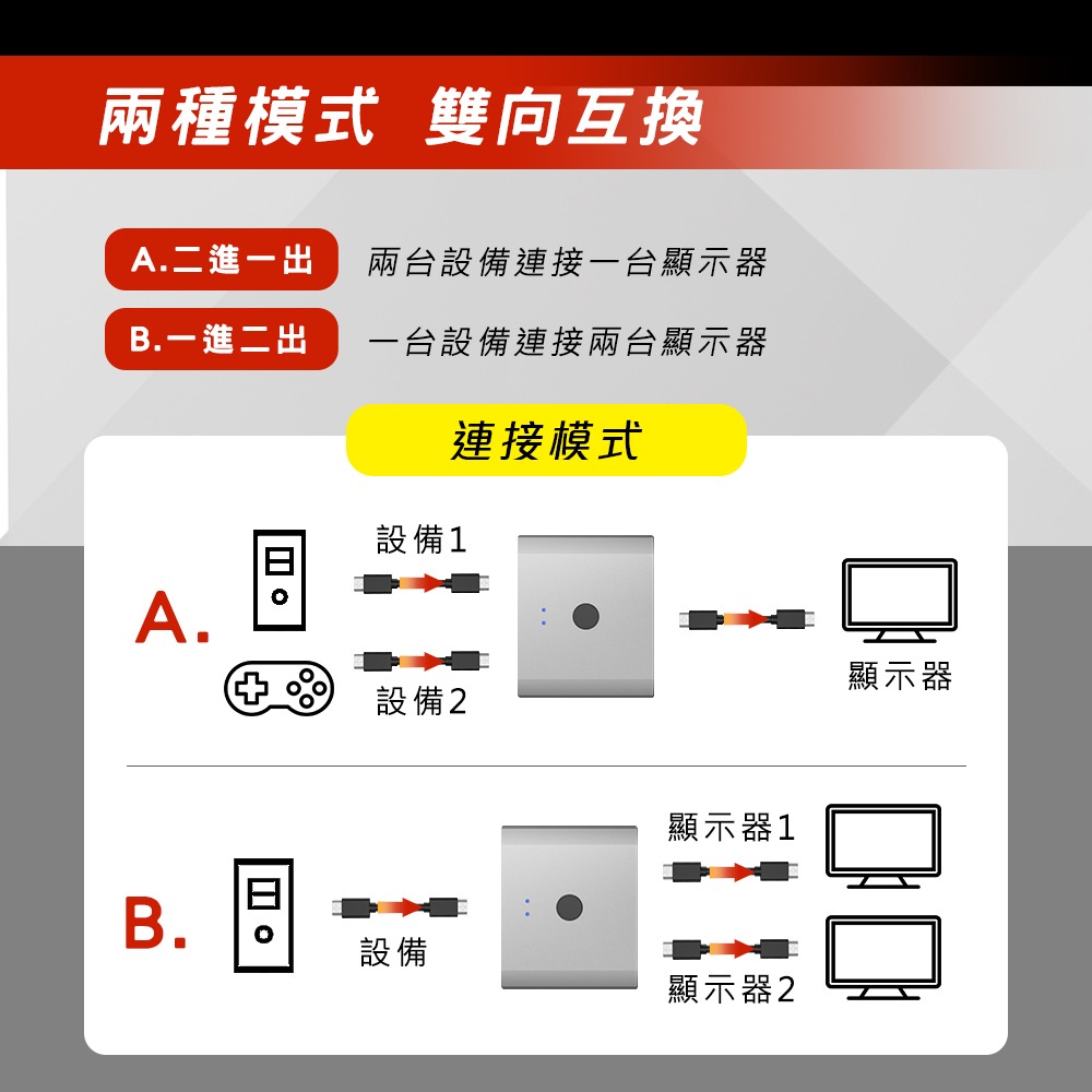 CX HDMI 4K 切換器 美國晶片 訊號雙向傳輸 HDMI 電視播放機顯示器-細節圖3