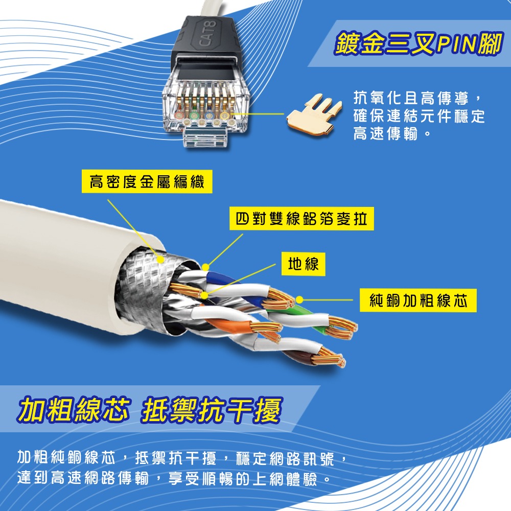 CAT.8 SSTP屏蔽超高速網路線 40Gbps 光纖 寬頻 機房 伺服器 CAT7 CAT6 cat8 VDSL-細節圖3