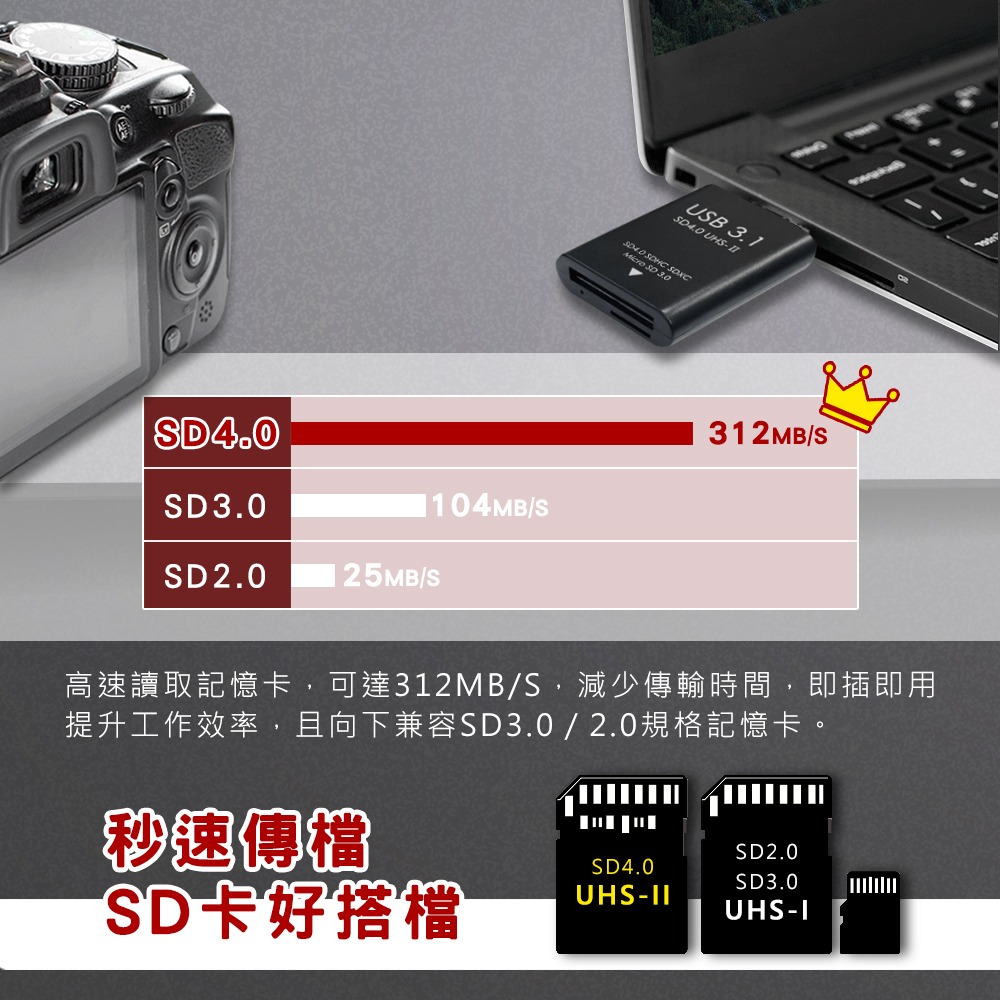 CX USB3.1 極速UHS-II專用讀卡機 SDXC T-flash SD4.0 micro SD 安卓 記憶卡-細節圖3