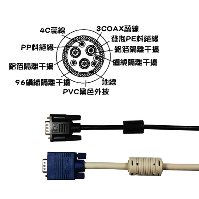 CX 纖細型高解析顯示器視訊線 15Pin(3+4)公對公1.8米3米5米10米15米20米30米 VGA線 VGA-細節圖4