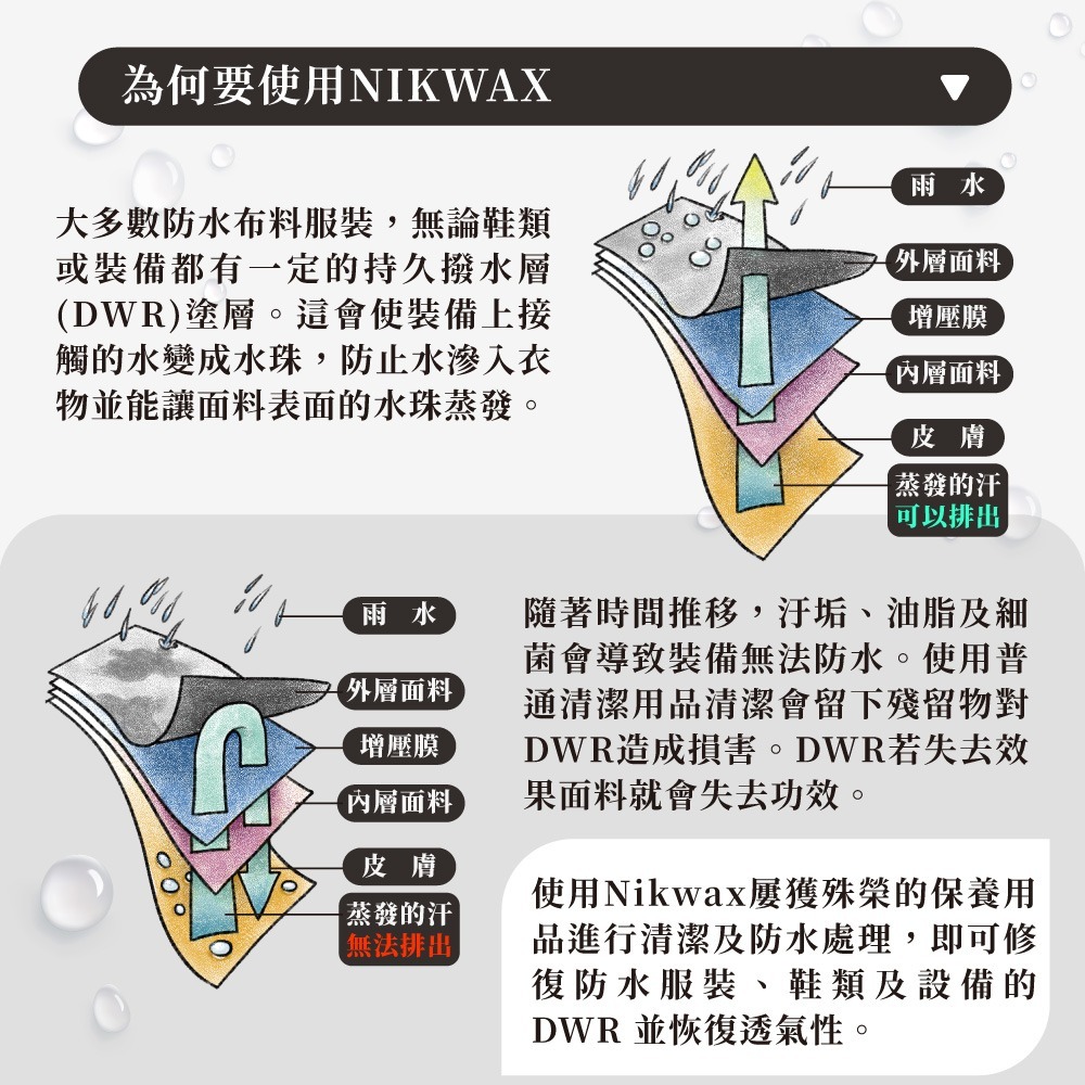 Nikwax 羽絨機能清洗劑【300ml】1K1 ｜適用於羽絨外套、睡袋等-細節圖9