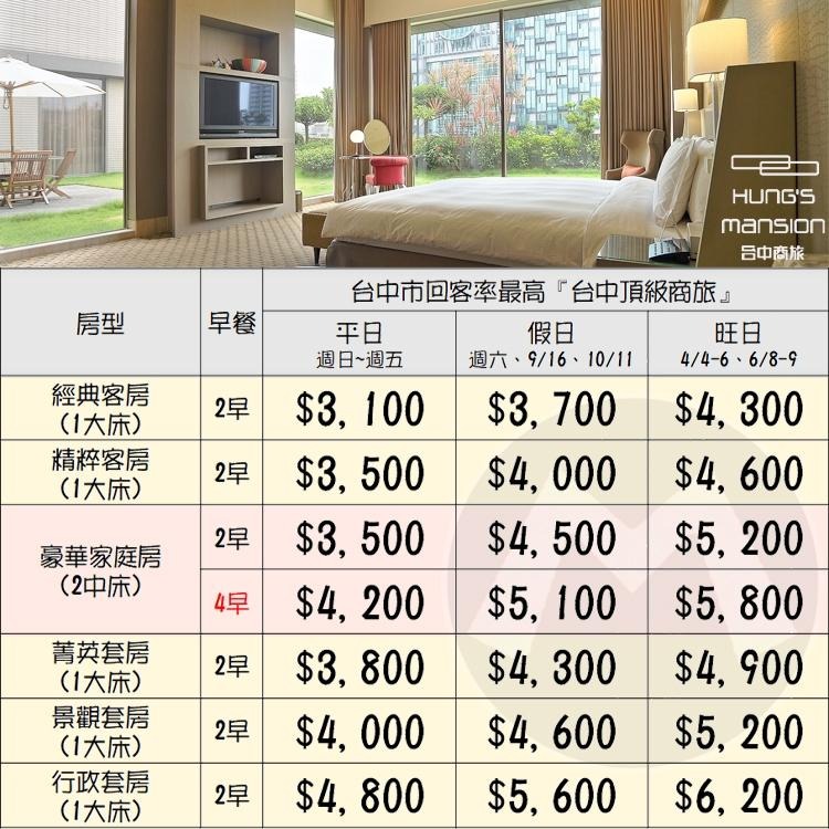 朝馬站精華地段(瑪利歐旅遊出差/旅遊首選)台中市近逢甲~評價第一回客率最高~台中商旅『各房型住宿含早餐』-細節圖2