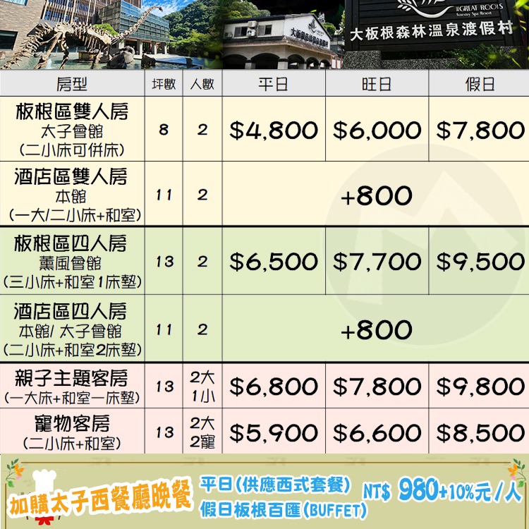 走進大自然遠離疫情(瑪利歐跟您一起深呼吸)台北三峽遊．大板根森林渡假村．各房型住宿+自助早餐+免費入園+SPA-細節圖2