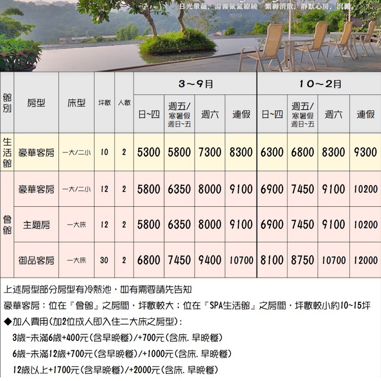 (瑪利歐旅遊網)台中大坑-日光溫泉酒店【各房型2~4人入住+早晚餐+水療池+設施+獨立冷熱池】-細節圖2