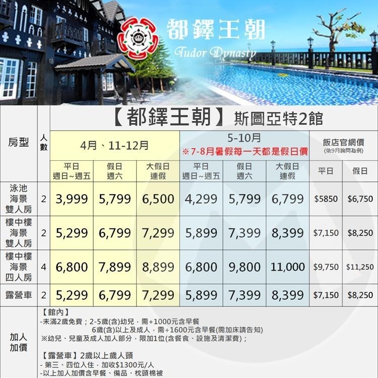 貴族奢華般的享受！(瑪利歐旅遊網)花蓮．斯圖亞特分館【都鐸王朝各房型-客房/露營車+早餐+泳池+設施】美到超犯規-細節圖2