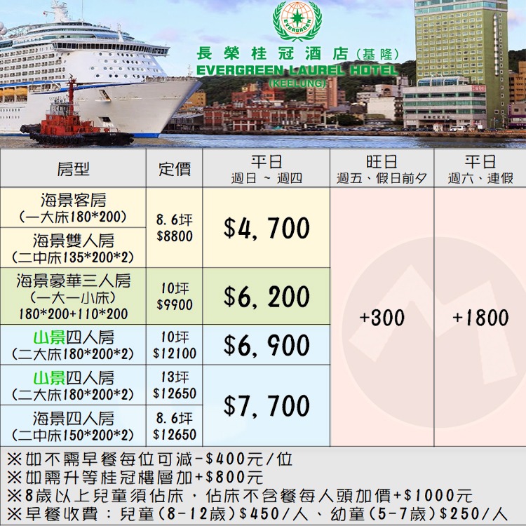 欣賞基隆港景(瑪利歐旅遊網) 基隆長榮桂冠酒店．海景雙人房+豐富自助早餐+設施~2~4人各房型4700元起(逛廟口夜市)-細節圖2