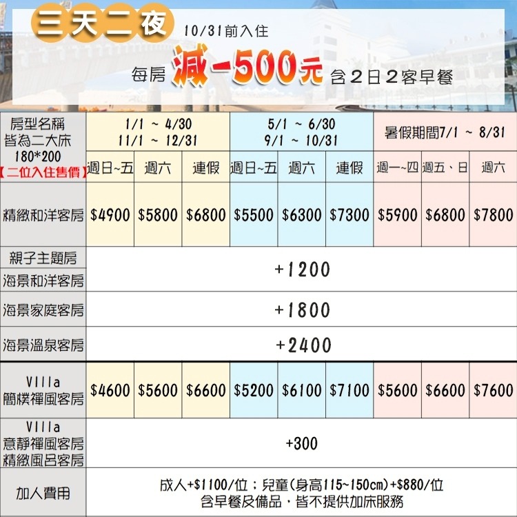 (瑪利歐旅遊網)台北福隆~福容大飯店『精緻和洋客房二大床+2客早餐+設施+海水浴場門票』另有暑假價格-細節圖2