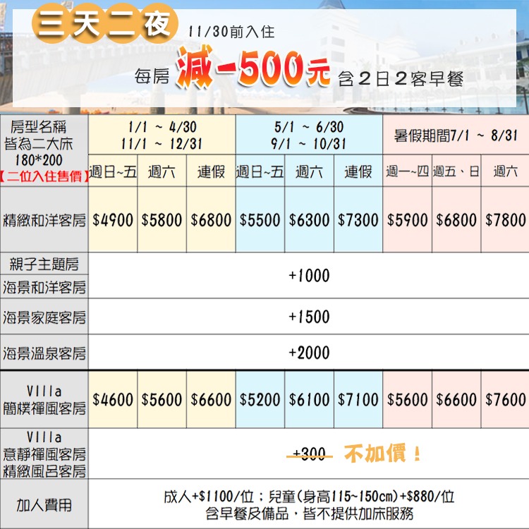 (瑪利歐旅遊網)台北福隆~福容大飯店『精緻和洋客房二大床+2客早餐+設施+海水浴場門票』另有暑假價格-細節圖2
