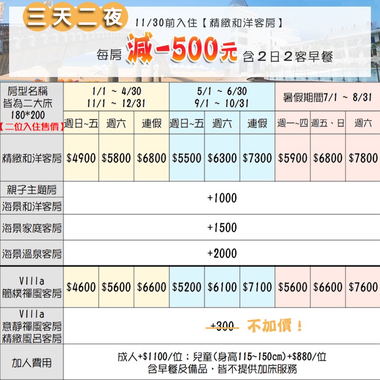(瑪利歐旅遊網)台北福隆~福容大飯店『精緻和洋客房二大床+2客早餐+設施+海水浴場門票』另有暑假價格-細節圖2