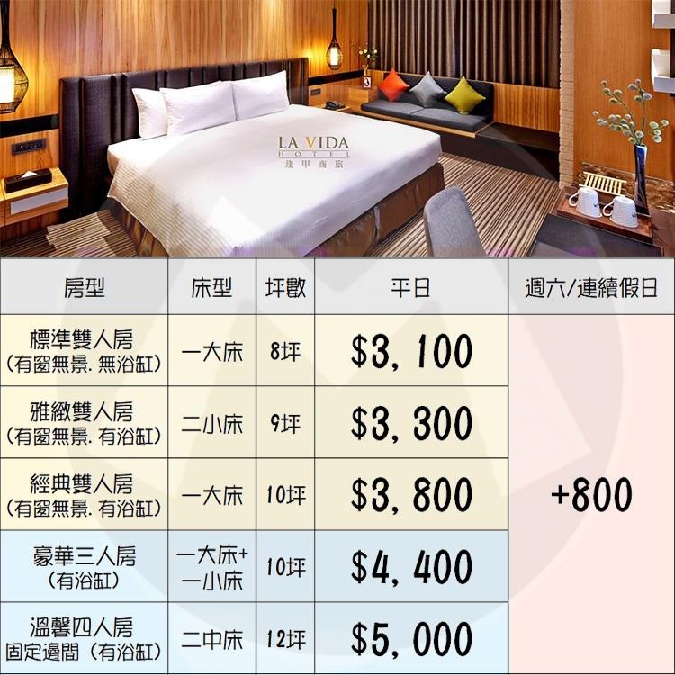 步行即可到夜市(瑪利歐旅遊)台中市質感UP『逢甲商旅~標準/雅緻/經典雙人房/溫馨四人房』住宿+自助式早餐+設施-細節圖2