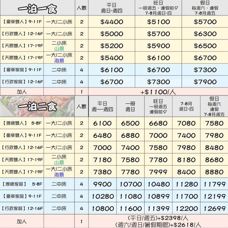 散步可到鐵花村 (瑪利歐高檔的享受)台東五星桂田喜來登酒店『各房型住宿乙晚+早餐+泳池+設施』另有晚餐專案-細節圖2