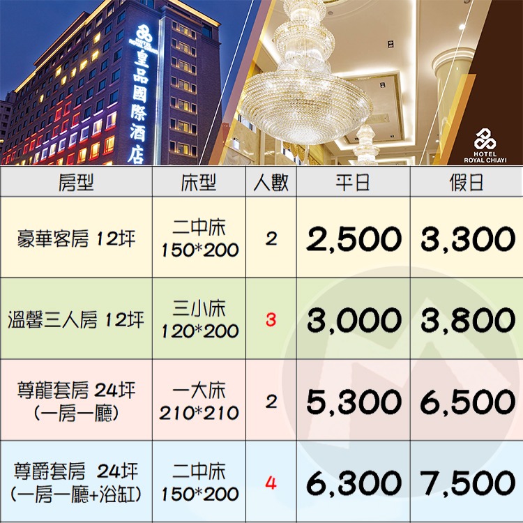 (瑪利歐旅遊網)嘉義 ‧皇品國際酒店『豪華客房(二中床)2~4人住宿+2客早餐+設施 』$2500起 另有各房型-細節圖2
