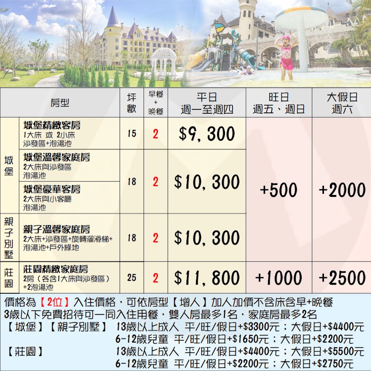 夢幻城堡新地標(瑪利歐)花蓮瑞穗天合國際酒店『平日城堡精緻雙人房+2客早、晚餐+溫泉樂園+跑跑甩尾車』-細節圖2