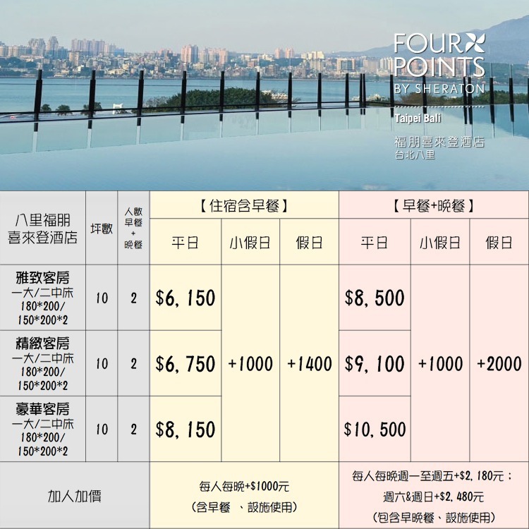 黃金美人湯溫泉好療癒(瑪利歐)新北八里福朋喜來登酒店『依訂購房型住宿乙晚+自助早餐+設施+海景無邊際泳池』另有含晚餐專案-細節圖2
