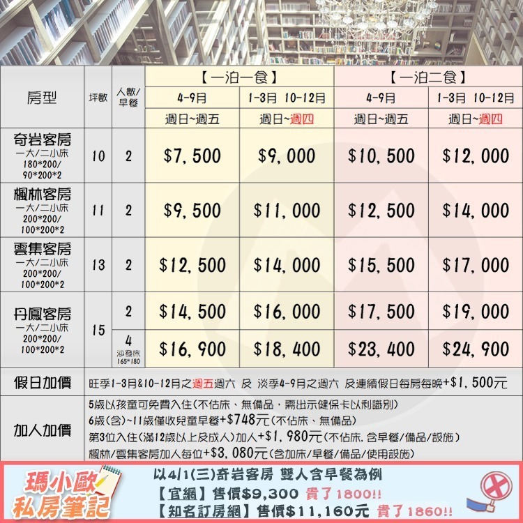 震撼的打卡點!四層樓還繞書櫃(瑪利歐4-9月)鬧中取靜-北投大地酒店『各房型入住含活力早餐+溫泉湯池+戶外泳池+設施』-細節圖2