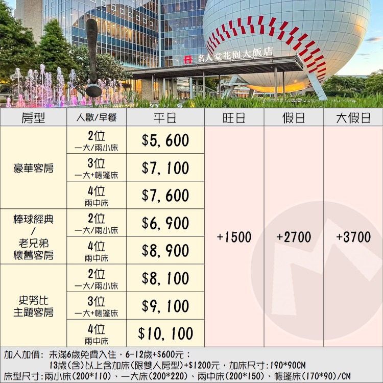 親子友善晴天雨天都適合！(瑪利歐旅遊網)桃園-名人堂花園大飯店『各房型住宿乙晚+泳池+三溫暖+遊戲室』-細節圖2