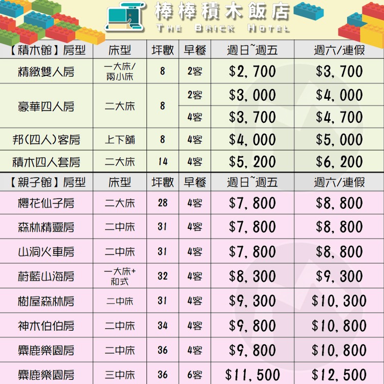 (瑪利歐親子大推！)嘉義－棒棒積木飯店『各房型住宿含早餐+發光積木遊戲室』入住親子館電動車無限開！-細節圖2