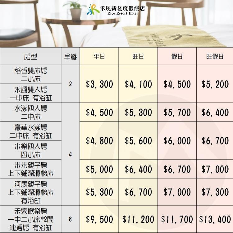 台東最好玩的親子飯店！(瑪利歐高CP值)禾風新棧度假飯店『各房型住宿含早餐』氣墊城堡、甩尾車、戶外游泳池、兒童遊戲室-細節圖2