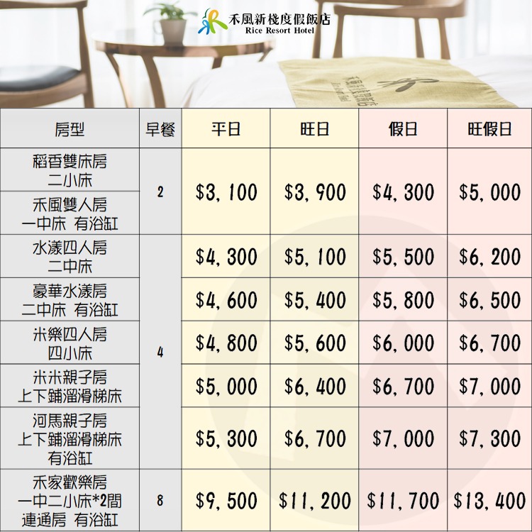 台東最好玩的親子飯店！(瑪利歐高CP值)禾風新棧度假飯店『各房型住宿含早餐』氣墊城堡、甩尾車、戶外游泳池、兒童遊戲室-細節圖2