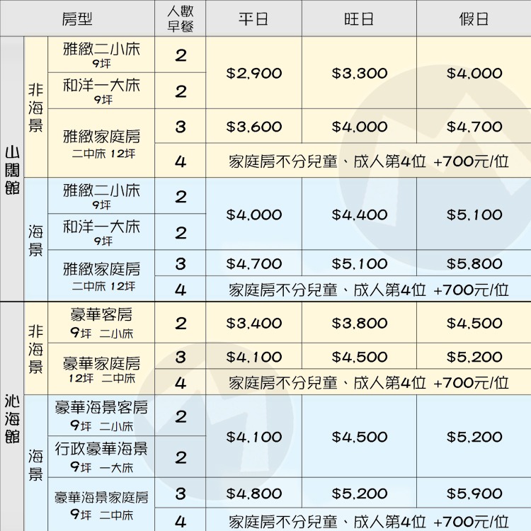 (瑪利歐旅遊網)花蓮太魯閣煙波『山闊館雅致雙人房+無邊際泳池+接駁』另有4人房-細節圖2
