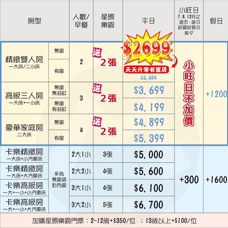 週五不加價！(瑪利歐送星際樂園票2張)台中鳳凰酒店『精緻雙人房平日住宿+早午餐兩客』另有卡樂房~7億元整建柳川新亮點-細節圖2