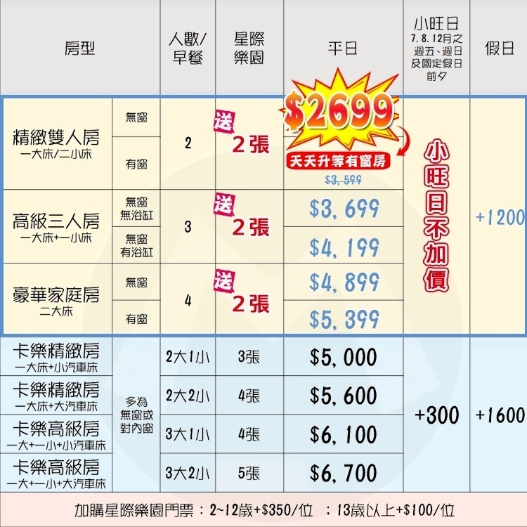 週五不加價！(瑪利歐送星際樂園票2張)台中鳳凰酒店『精緻雙人房平日住宿+早午餐兩客』另有卡樂房~7億元整建柳川新亮點-細節圖2