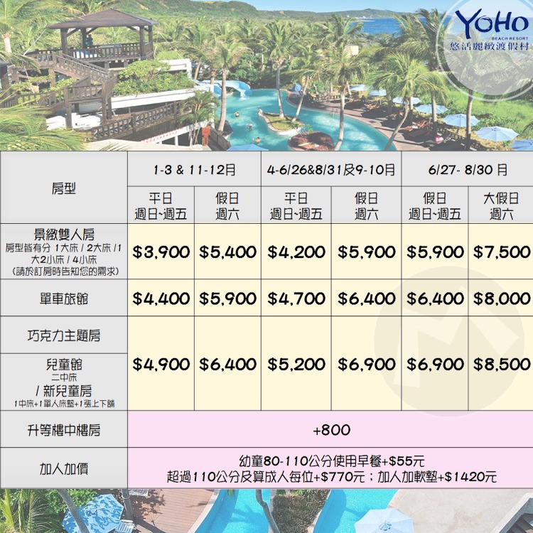 擁抱大自然沙灘泳池海景親子飯店(瑪利歐旅遊網)墾丁~悠活『各房型住宿+含早餐+設施』台灣的小峇里島-細節圖2