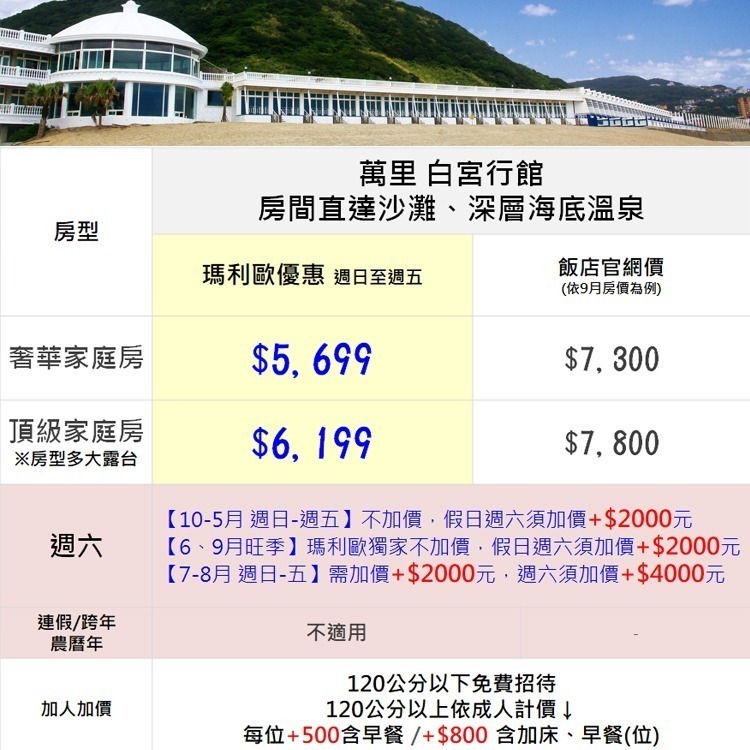 家族旅遊/員工旅遊(瑪利歐特別推薦！)萬里-白宮行館沙灘渡假村【奢華家庭房住宿+早餐+獨立車庫+小露台】-細節圖2