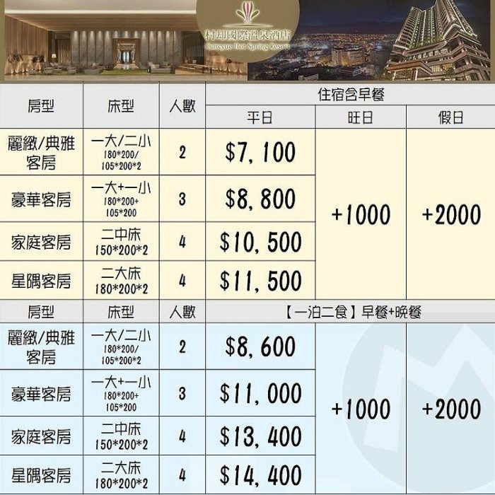 羅東絕無僅有的高空夜景(瑪利歐旅遊網)宜蘭．村却 國際溫泉酒店『依訂購房型+早餐+晚餐+大眾風呂+房內雙湯池』-細節圖2