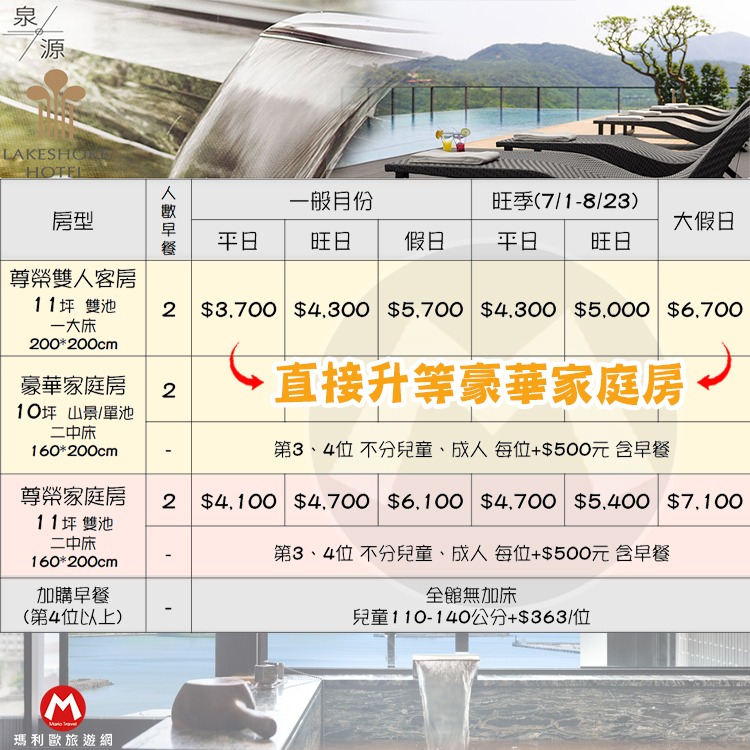 賞海景追日出(瑪利歐)宜蘭蘇澳‧煙波大飯店『平日升等豪華家庭房+2客自助早餐+無邊際泳池+溫泉』-細節圖2