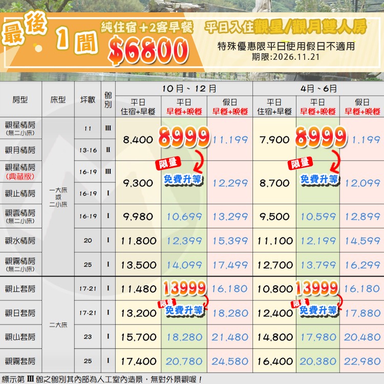 全新裝潢！(瑪利歐限定房型 免費升等)苗栗~泰安觀止溫泉飯店『觀月/觀止/觀日住宿+早晚餐+戶外風呂+房內泡湯』-細節圖2