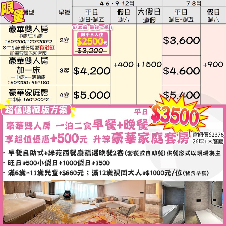史上最殺一泊二食！(瑪利歐隱藏+500升等套房)花蓮美侖大飯店全新裝潢【各房型住宿乙晚+自助式早餐＋泳池＋免費設施】-細節圖2