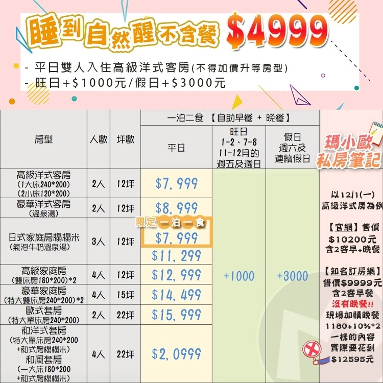 泡湯親子飯店首選！【享受日式尊榮禮遇】宜蘭礁溪-長榮鳳凰酒店『平日高級洋式客房住宿+自助早、晚餐+設施+湯池』-細節圖2