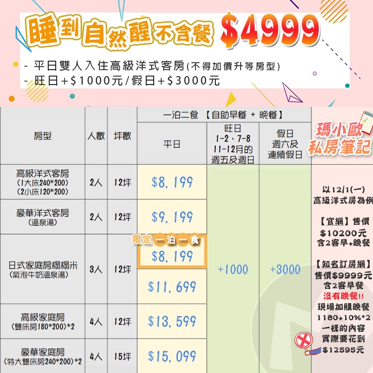 泡湯親子飯店首選！【享受日式尊榮禮遇】宜蘭礁溪-長榮鳳凰酒店『平日高級洋式客房住宿+自助早、晚餐+設施+湯池』-細節圖2