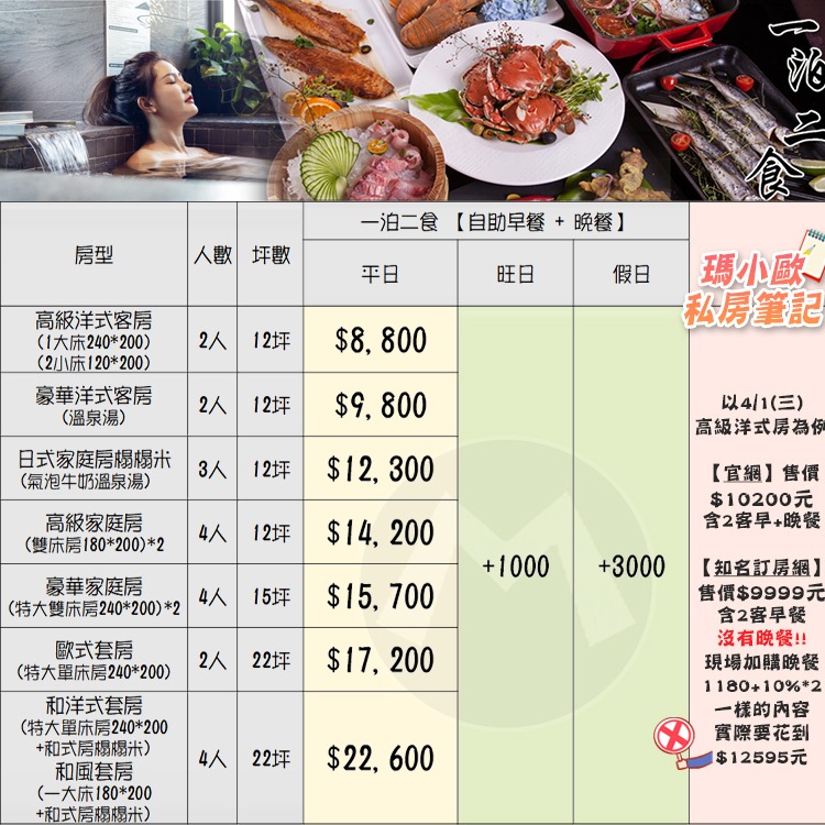 泡湯親子飯店首選！【享受日式尊榮禮遇】宜蘭礁溪-長榮鳳凰酒店『平日高級洋式客房住宿+自助早、晚餐+設施+湯池』-細節圖2