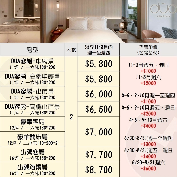 瑪利歐南臺灣渡假新選擇！墾丁絕美新飯店「dùa」『依訂購房型住宿+精緻早餐+360度空中泳池酒吧』$5300起-細節圖3