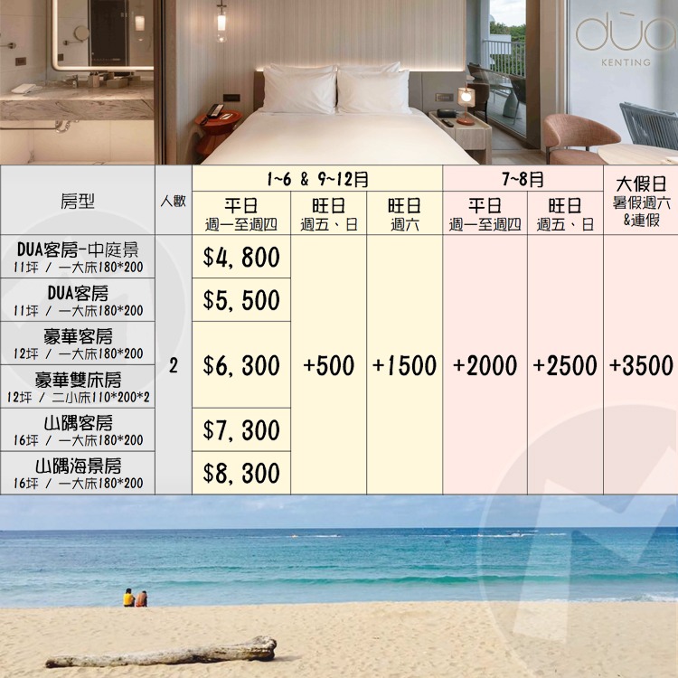 (瑪利歐旅遊網)南臺灣渡假新選擇！墾丁絕美新飯店「dùa」『依訂購房型住宿+精緻早餐+360度空中泳池酒吧』-細節圖2