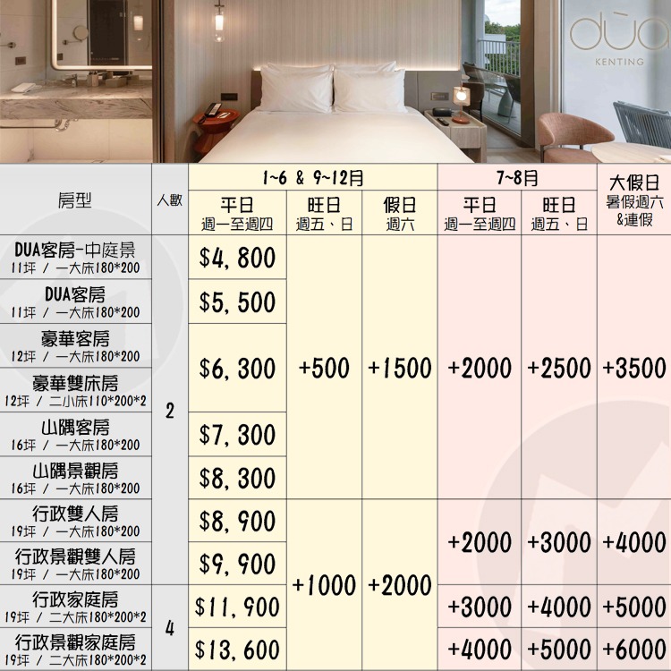 (瑪利歐旅遊網)南臺灣渡假新選擇！墾丁絕美新飯店「dùa」『依訂購房型住宿+精緻早餐+360度空中泳池酒吧』-細節圖2