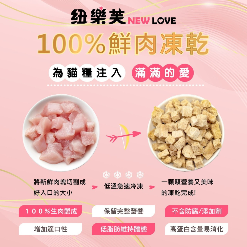【毛小孩】紐樂芙new-love-無穀貓飼料( 幼貓、體重控制、化毛、泌尿道保健、護膚亮毛 機能飼料)  300g/包-細節圖7