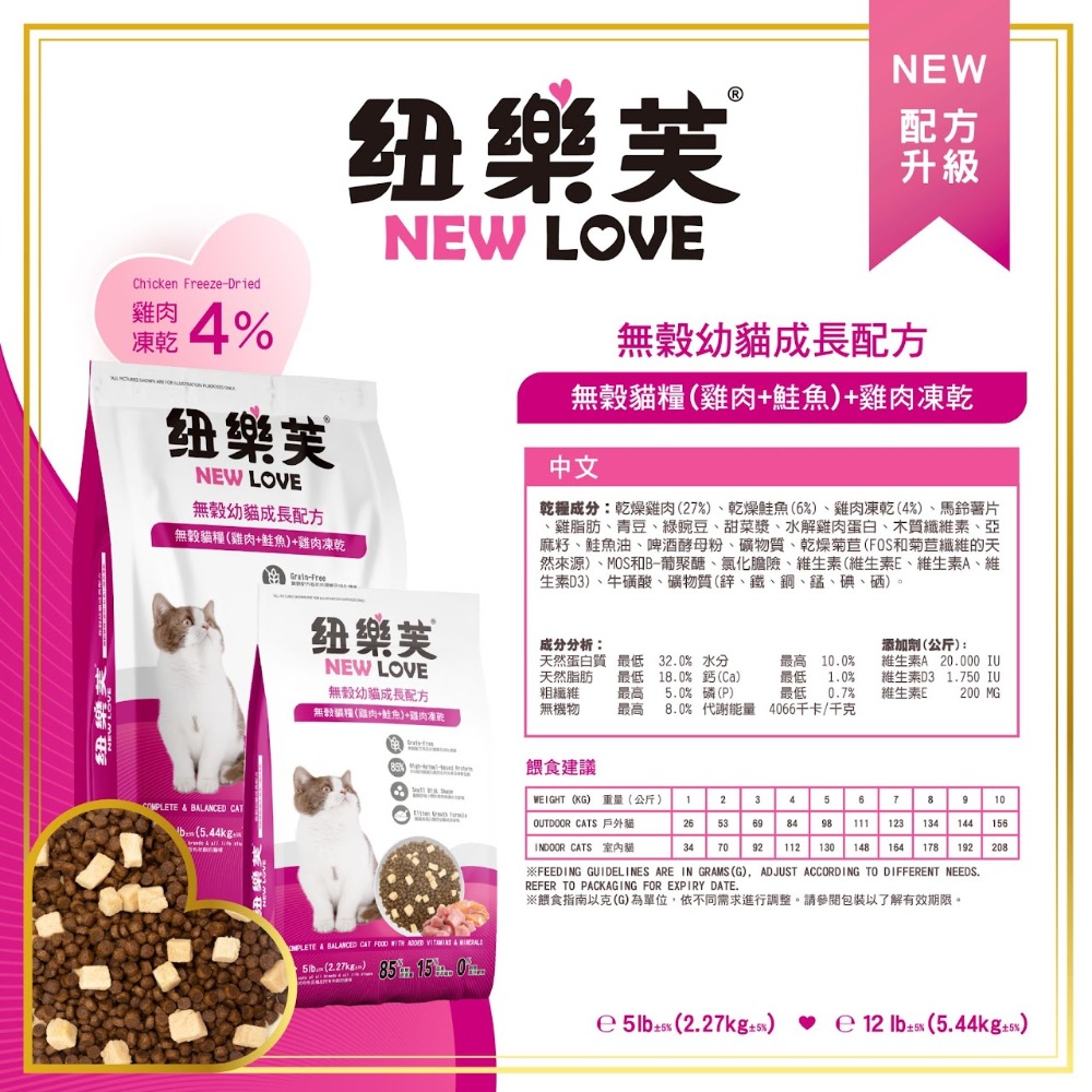 【毛小孩】紐樂芙new-love-無穀貓飼料( 幼貓、體重控制、化毛、泌尿道保健、護膚亮毛 機能飼料)  300g/包-規格圖10