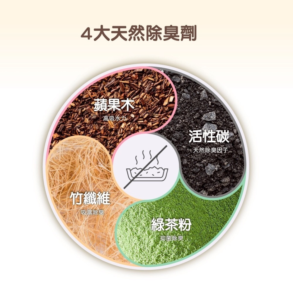 福丸貓砂 FUKUMARU-混合除臭貓砂2.7kg /包 (豆腐砂 貓砂)-細節圖5