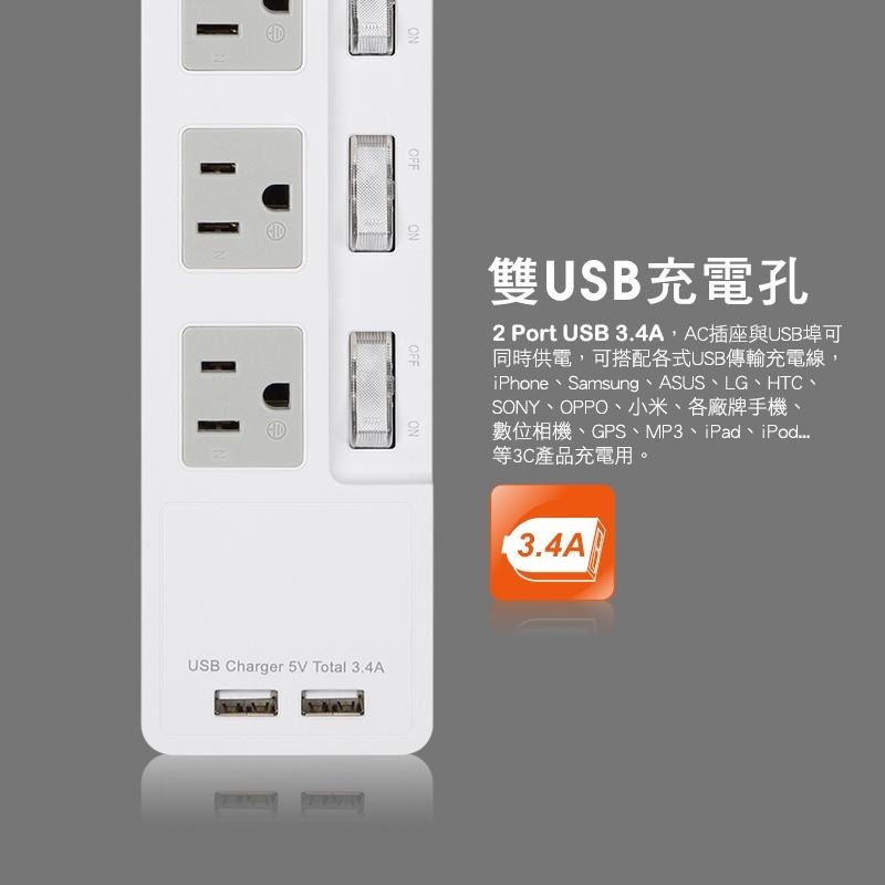 群加 PowerSync 2P+3P 4開8插2埠USB防雷擊抗搖擺延長線/1.8m/1.2m(TR829018)-細節圖5
