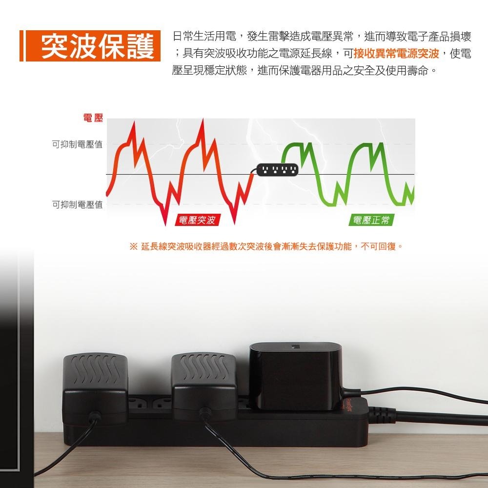 群加 PowerSync 7開6插防雷擊抗搖擺延長線(加大間距)/台灣製造/1.8m(TS6B0018)-細節圖4